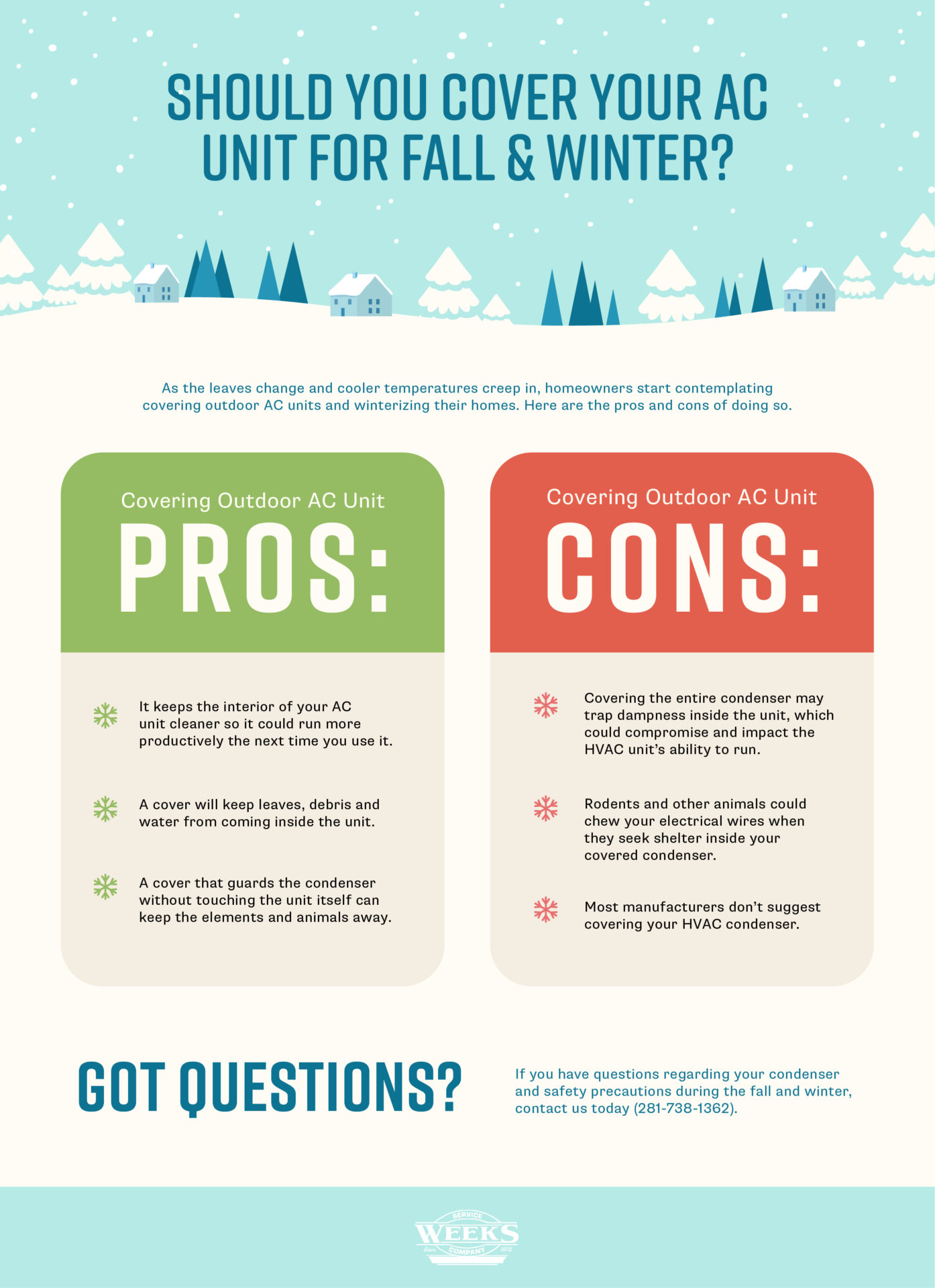 pros and cons hvac, hvac unit pros and cons, cover hvac unit, hvac question, infographic, hvac infographic